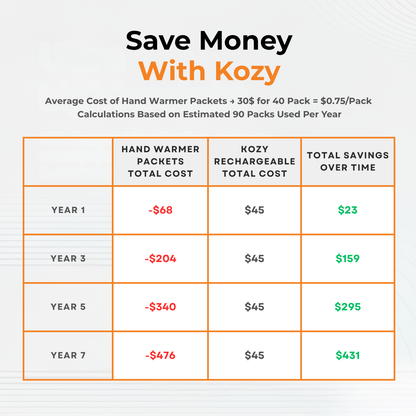 Thermal Hand Warmer